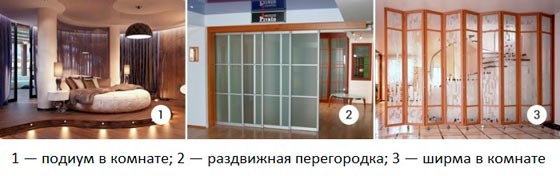Варианты зонирование комнаты с помощью перегородки Варианты зонирование комнаты с помощью перегородки