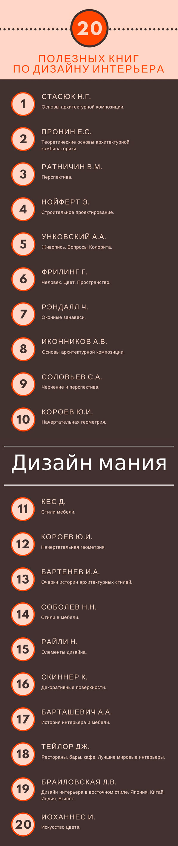 20 книг по дизайну интерьера от ДизайнМании 20 книг по дизайну интерьера от ДизайнМании